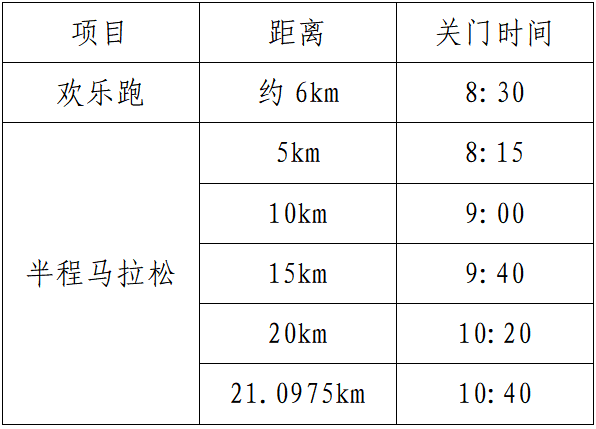 東江源·三百山2025安遠(yuǎn)半程馬拉松(賽事規(guī)程)（3）