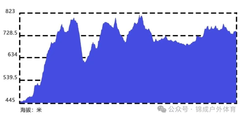 2025第二屆撫松越野挑戰(zhàn)賽(賽事規(guī)程)（2）