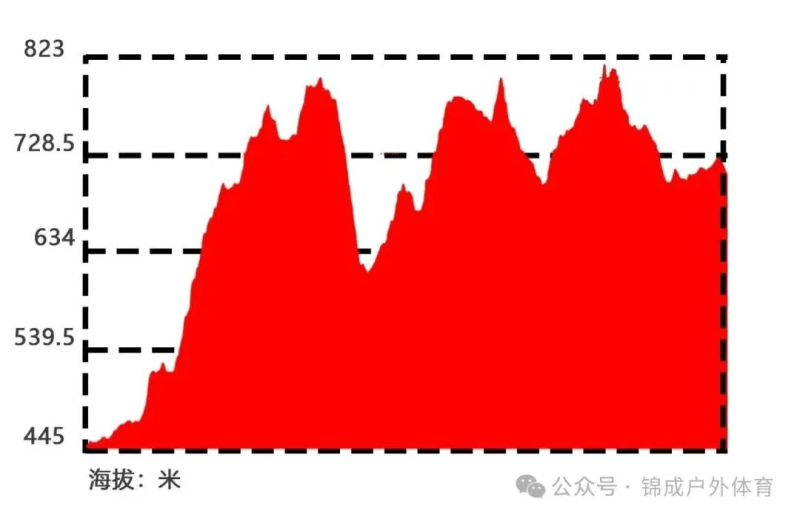 2025第二屆撫松越野挑戰(zhàn)賽(賽事規(guī)程)（4）