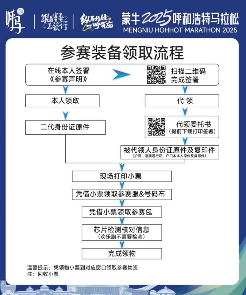2025呼和浩特馬拉松領(lǐng)物須知