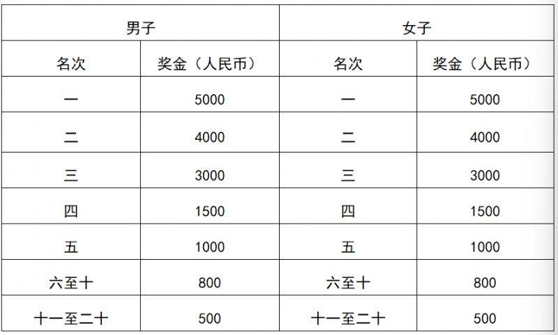 2025涇陽鄭國(guó)渠半程馬拉松競(jìng)賽規(guī)程（3）