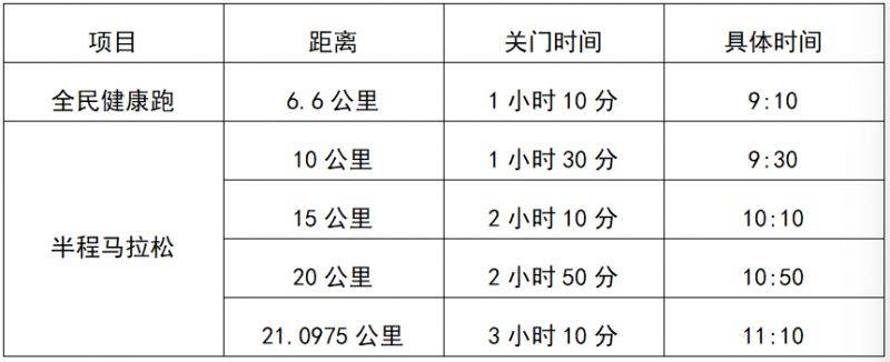 2025涇陽鄭國(guó)渠半程馬拉松競(jìng)賽規(guī)程（2）