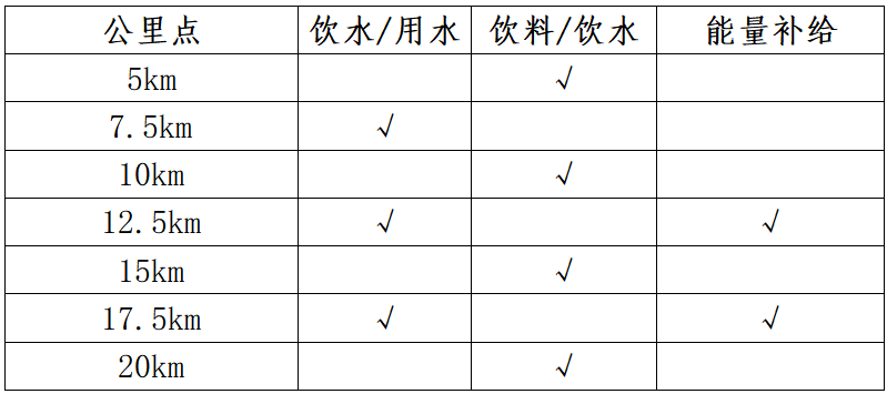 2025奉賢海灣森林半程馬拉松(賽事規(guī)程)（3）