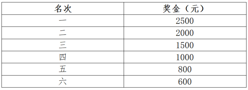 2025奉賢海灣森林半程馬拉松(賽事規(guī)程)（5）