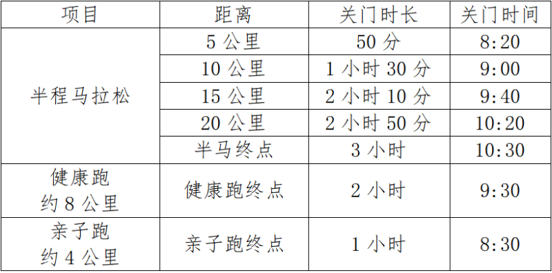 2025石首半程馬拉松(賽事規(guī)程)