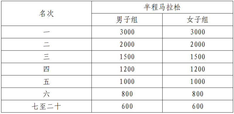 2025石首半程馬拉松(賽事規(guī)程)（4）