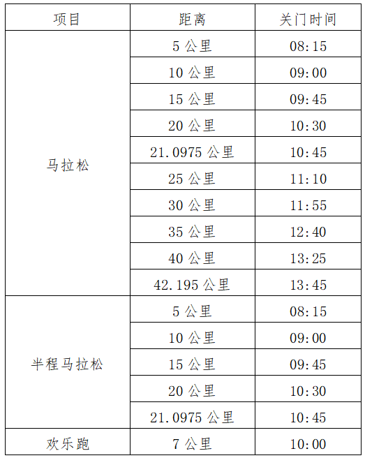 2025江門(mén)馬拉松(賽事規(guī)程)（3）