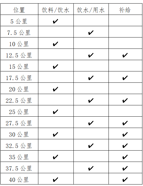 2025江門(mén)馬拉松(賽事規(guī)程)（4）