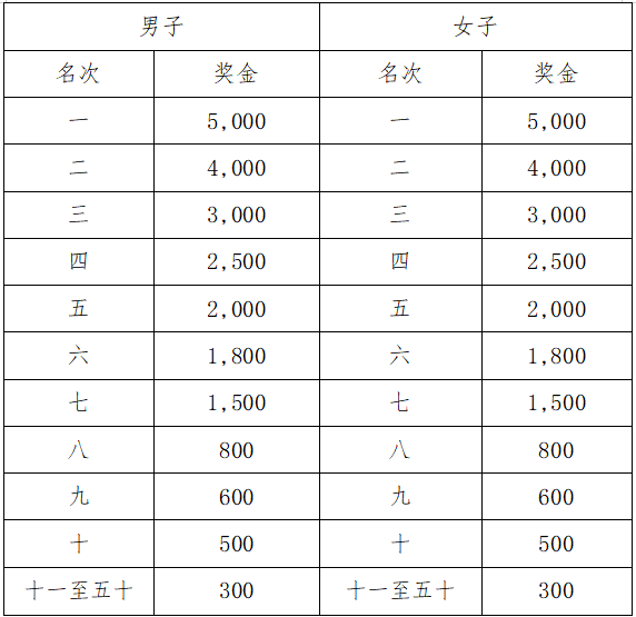 2025江門(mén)馬拉松(賽事規(guī)程)（6）