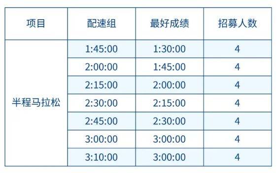 2025昆明半程馬拉松官方配速員招聘（附報名入口）
