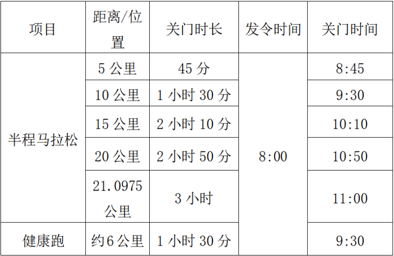 2025湖北·宜城漢江半程馬拉松(賽事規(guī)程)