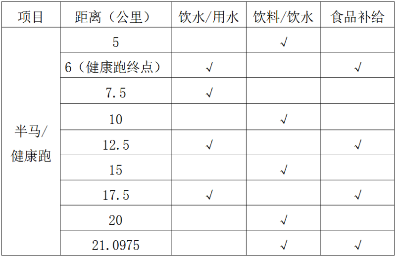 2025湖北·宜城漢江半程馬拉松(賽事規(guī)程)（2）