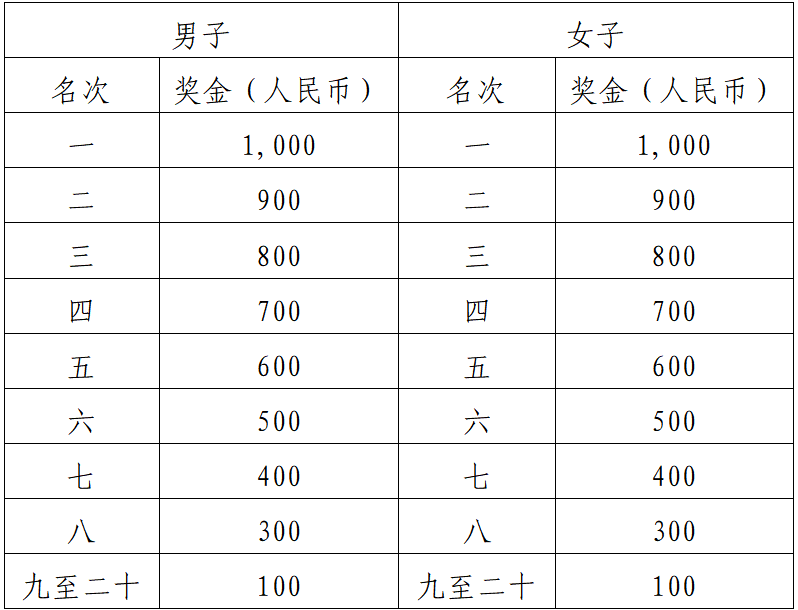 2025中江半程馬拉松(賽事規(guī)程)（4）
