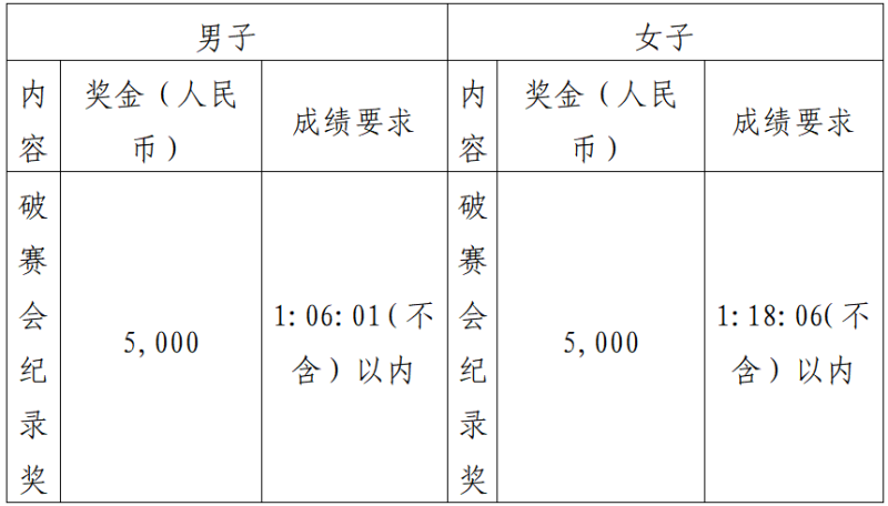2025中江半程馬拉松(賽事規(guī)程)（5）