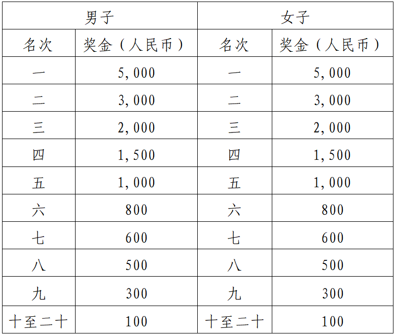 2025中江半程馬拉松(賽事規(guī)程)（3）