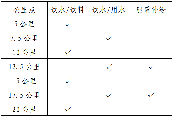 2025中江半程馬拉松(賽事規(guī)程)（2）