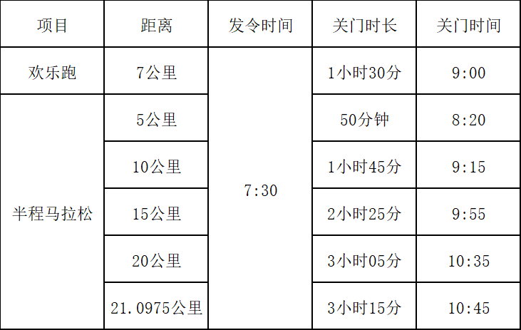 溫氏股份·2025云浮新興半程馬拉松(賽事規(guī)程)