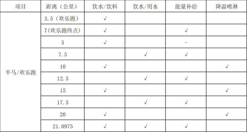 溫氏股份·2025云浮新興半程馬拉松(賽事規(guī)程)（2）