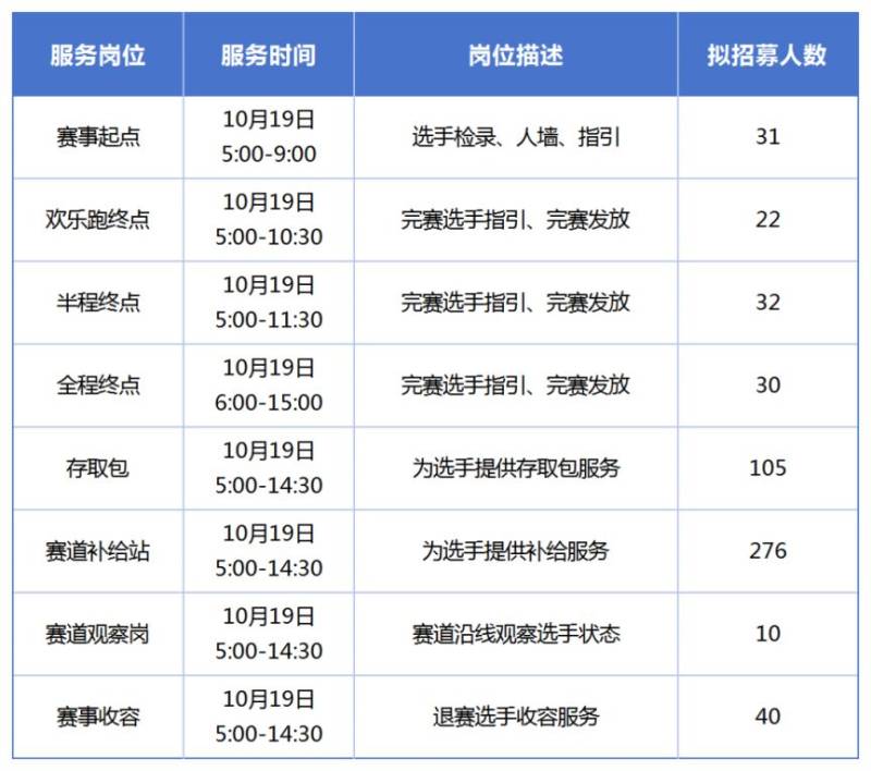 2025西安馬拉松賽志愿者報名申請條件（附報名入口）