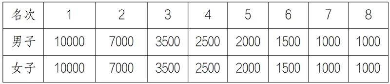 2025呼和浩特馬拉松賽事獎(jiǎng)金多少錢？