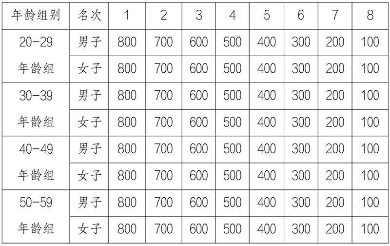 2025呼和浩特馬拉松賽事獎(jiǎng)金多少錢？（2）