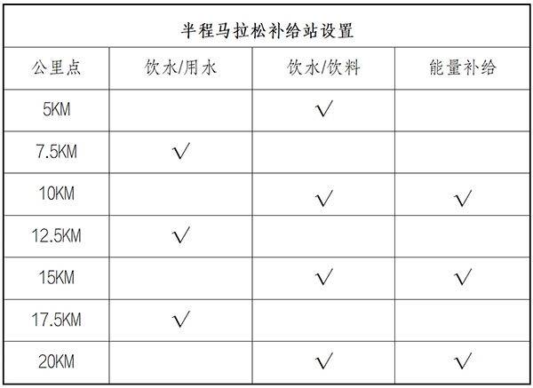 2025呼和浩特馬拉松競(jìng)賽規(guī)程（3）