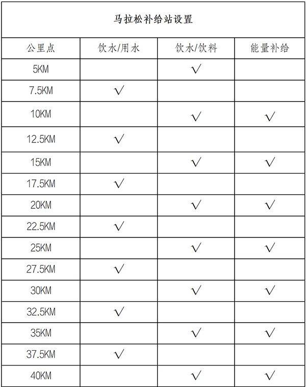 2025呼和浩特馬拉松競(jìng)賽規(guī)程（4）
