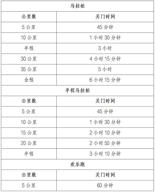 2025呼和浩特馬拉松競(jìng)賽規(guī)程（2）