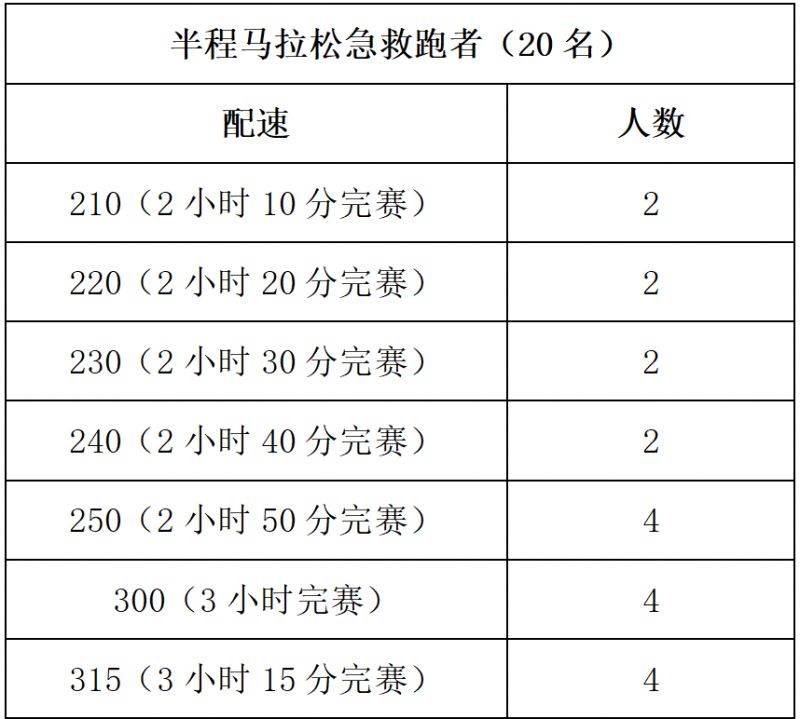 2025東莞虎門半程馬拉松急救跑者招募（附報(bào)名入口）