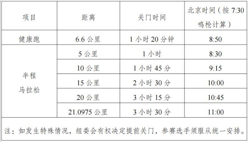 2025全國(guó)職工半程馬拉松賽(銀川站)關(guān)門位置和時(shí)間 2025全國(guó)職工半程馬拉松賽(銀川站)關(guān)門位置和時(shí)間
