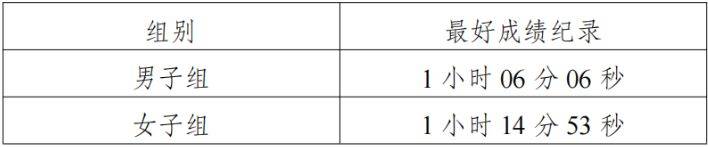 2025全國職工半程馬拉松賽(銀川站)獎金設置（2）