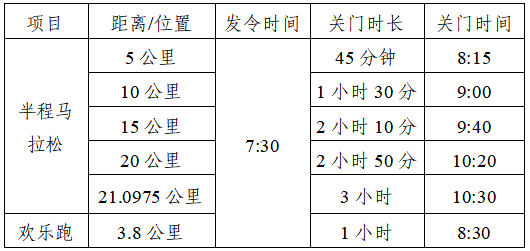 2025天峨半程馬拉松(賽事規(guī)程)(2) 2025天峨半程馬拉松(賽事規(guī)程)(2)