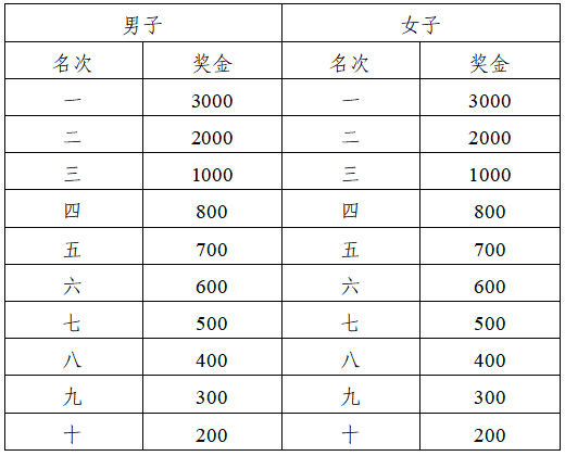 2025天峨半程馬拉松(賽事規(guī)程)(6) 2025天峨半程馬拉松(賽事規(guī)程)(6)