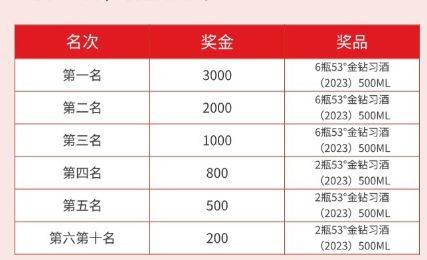 2025“金鉆習(xí)酒”美麗中國(guó)·全民健身跑（湖南·長(zhǎng)沙站）獎(jiǎng)項(xiàng)有哪些