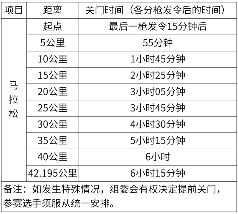 2026廈門馬拉松關(guān)門時(shí)間和距離規(guī)定