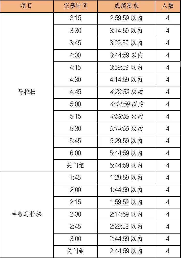 2025南昌馬拉松官方配速員報名時間+入口 2025南昌馬拉松官方配速員報名時間+入口