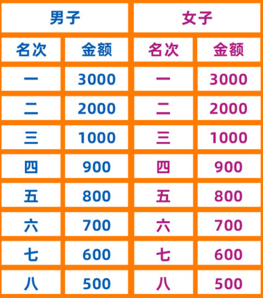 2025北京延慶張山營阪泉半程馬拉松獎勵辦法