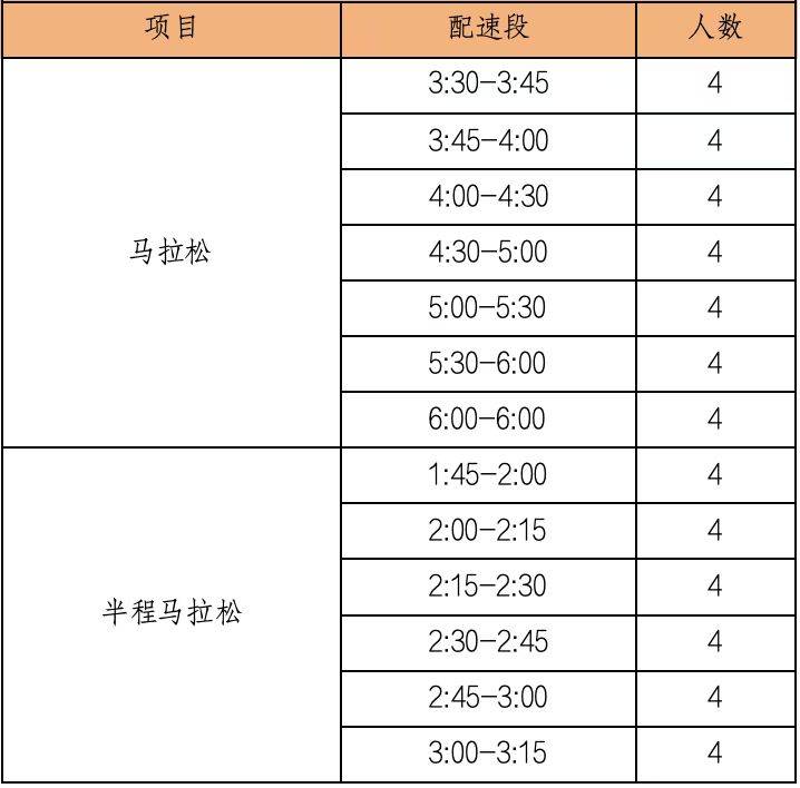 2025南昌馬拉松急救跑者招募報名入口+時間