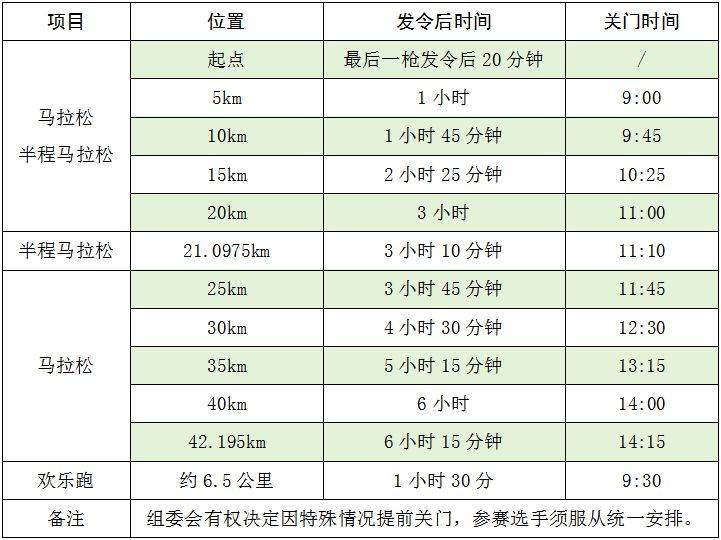 2025湖南衡陽馬拉松關(guān)門時間和距離