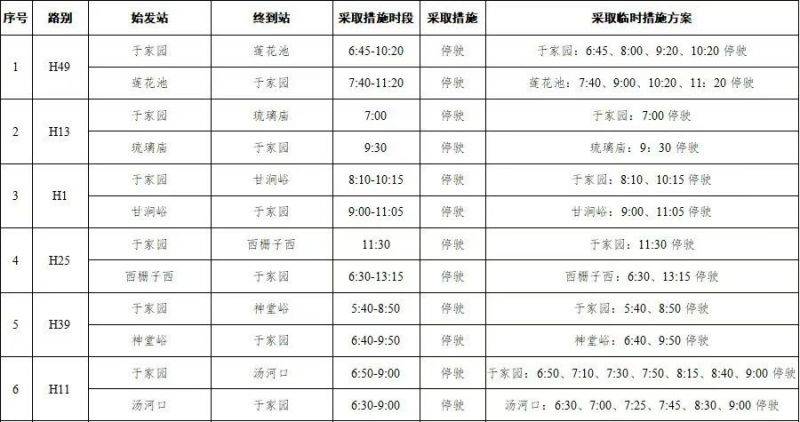 2025年9月21日北京懷柔長城馬拉松舉辦期間15條公交線路采取臨時(shí)調(diào)整措施
