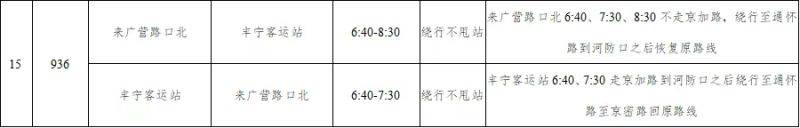2025年9月21日北京懷柔長城馬拉松舉辦期間15條公交線路采取臨時(shí)調(diào)整措施（2）