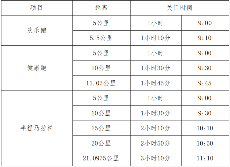 2025秀山半程馬拉松賽(賽事規(guī)程)