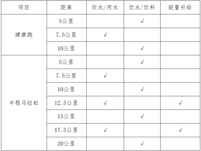 2025秀山半程馬拉松賽(賽事規(guī)程)（2）
