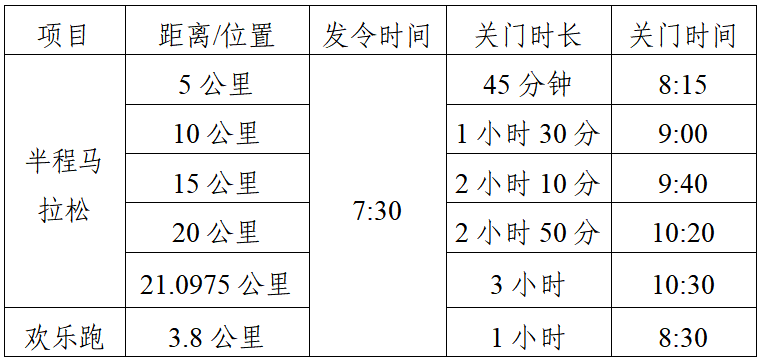 2025天峨半程馬拉松賽(賽事規(guī)程)