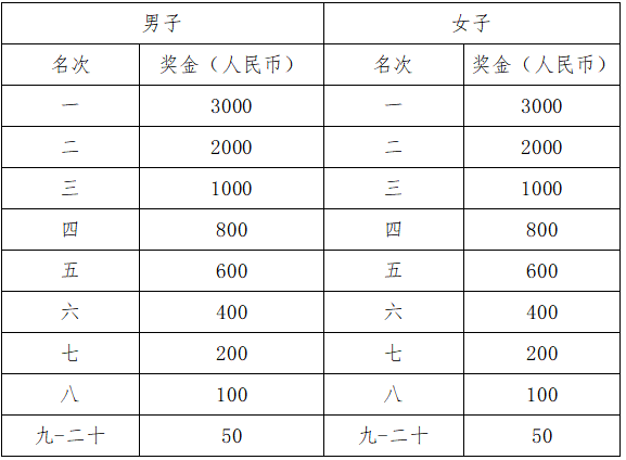 2025章丘半程馬拉松(賽事規(guī)程)（4）