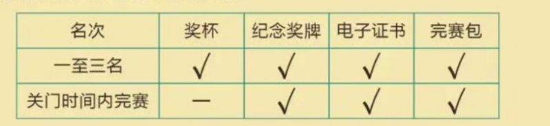 2026徐聞馬拉松競賽規(guī)程（6）