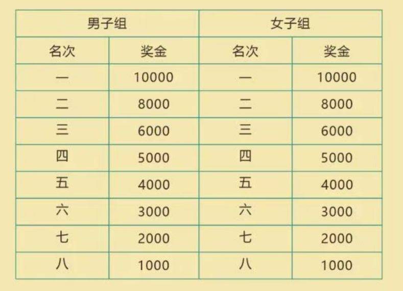2026徐聞馬拉松競賽規(guī)程（4）