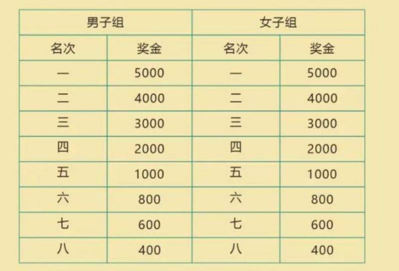 2026徐聞馬拉松的獎勵是什么(2) 2026徐聞馬拉松的獎勵是什么(2)