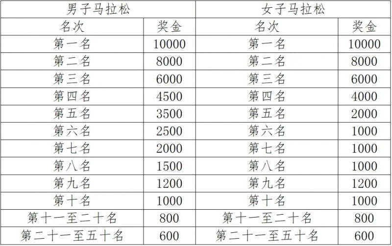 2025杭州余杭苕溪浙江馬拉松精英賽報名指南（賽事信息+報名攻略）（2）