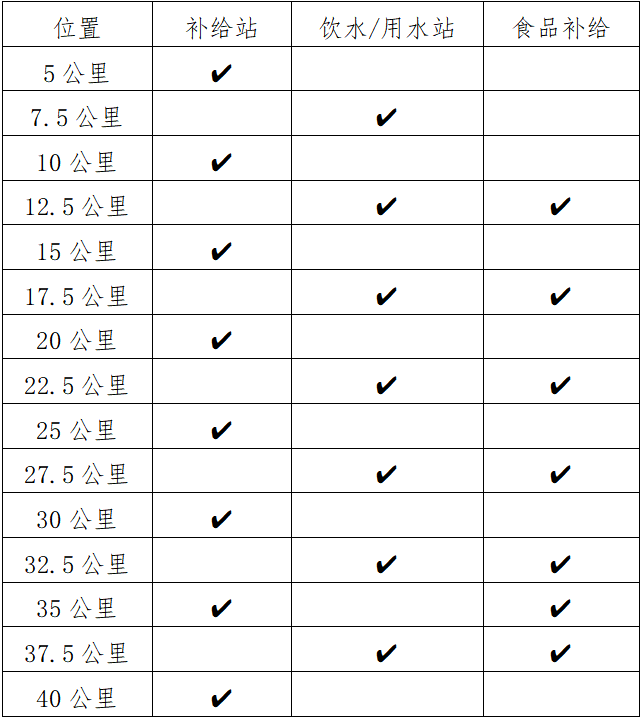 2025富川馬拉松(賽事規(guī)程)(4) 2025富川馬拉松(賽事規(guī)程)(4)